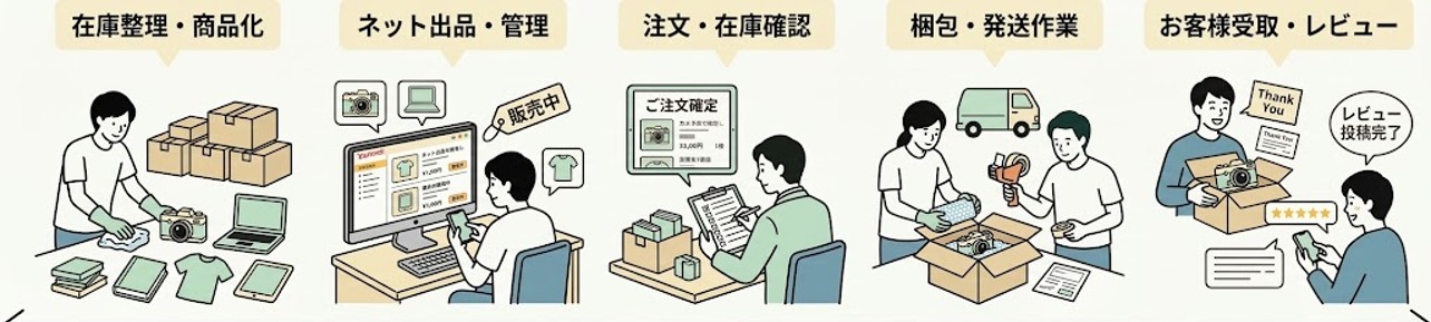サービス2