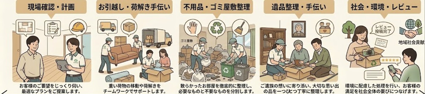 サービス3