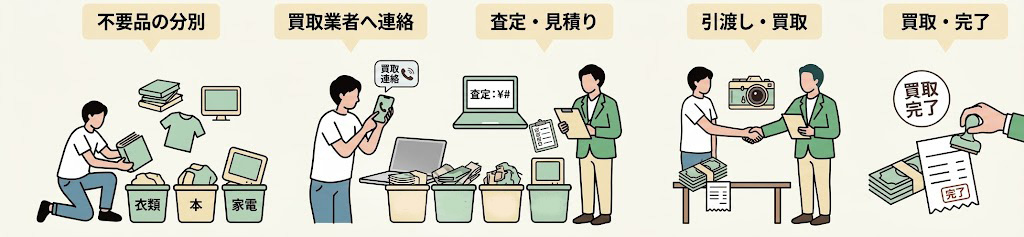 サービス1